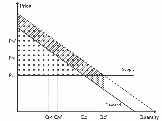 Algorithmic Price Discrimination When Demand Is a Function of Both